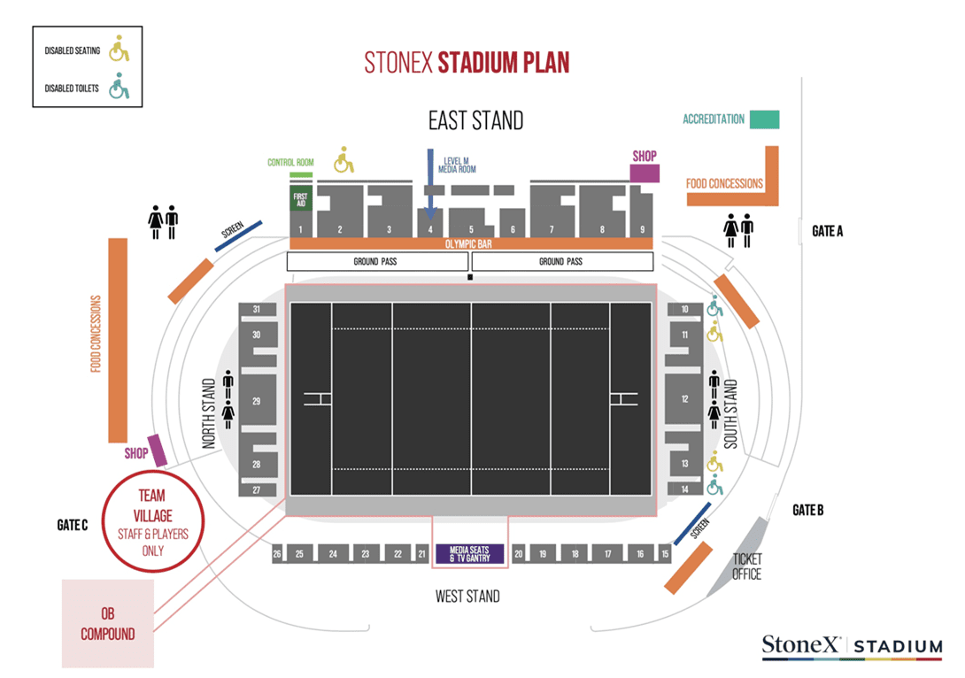 StoneX Stadium